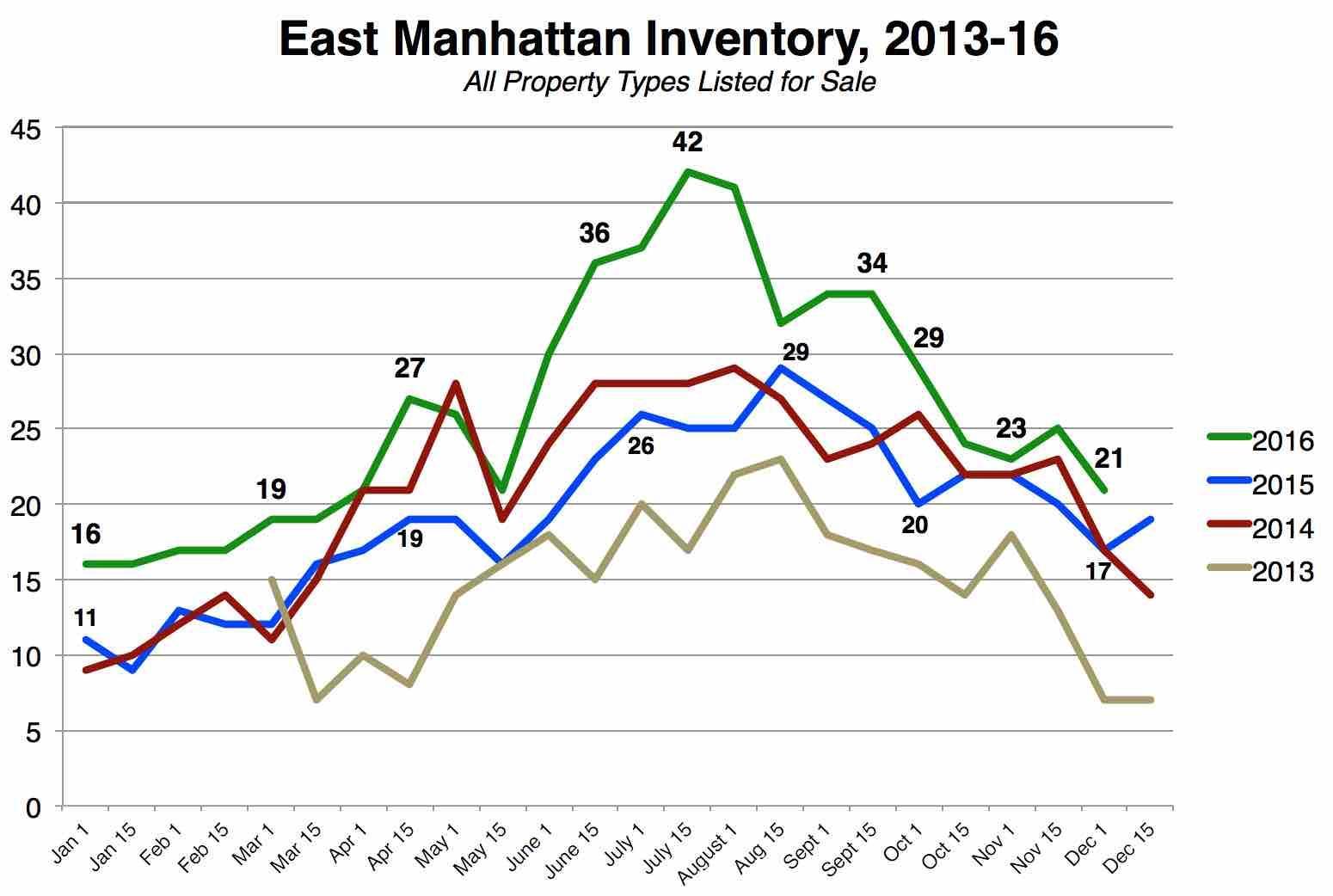 east-manhattan-beach-inventory-2016