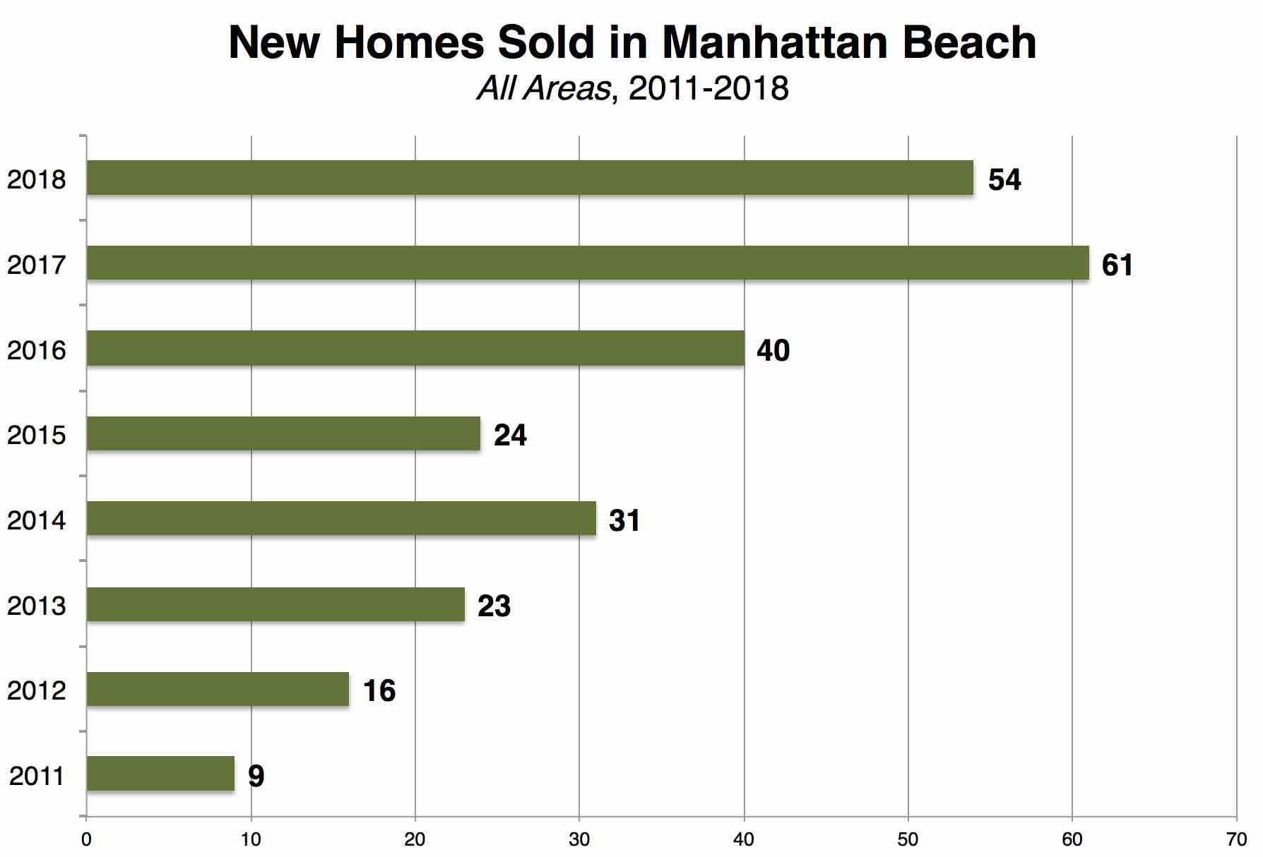 manhattan-beach-new-construction-home-sales