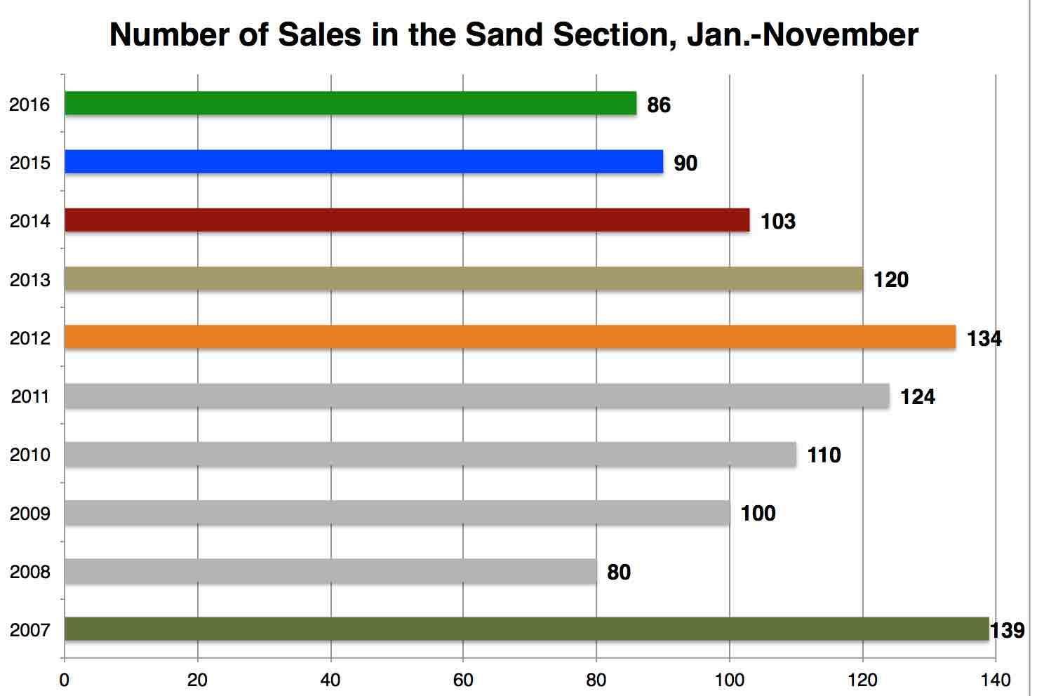 sand-section-manhattan-beach-real-estate-sales