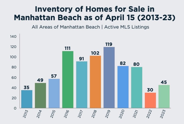 inventory-of-homes-for-sale-April-2023