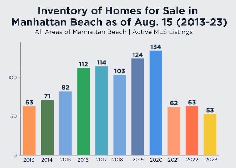 inventory-homes-august-2023