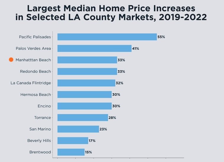 los-angeles-county-median-home-prices-through-2022