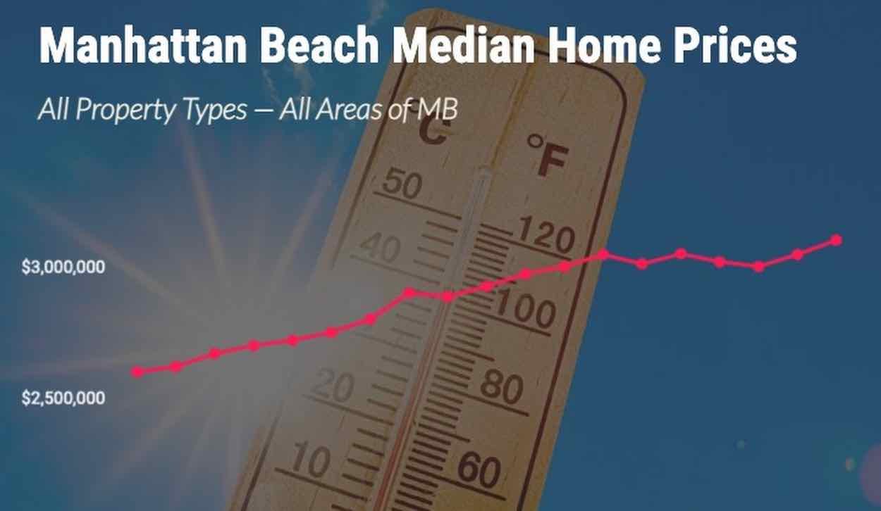 manhattan-beach-median-home-prices-graph