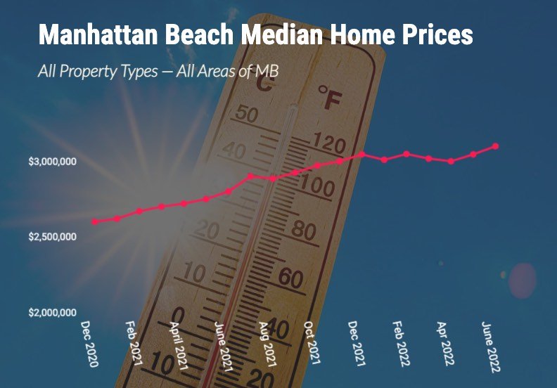 manhattan-beach-median-home-prices-graphic