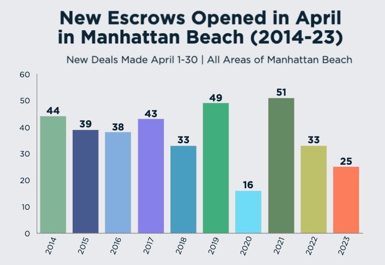 new-escrows-in-manhattan-beach-april-2023