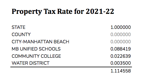 manhattan-beach-property-tax-rate-2021-22
